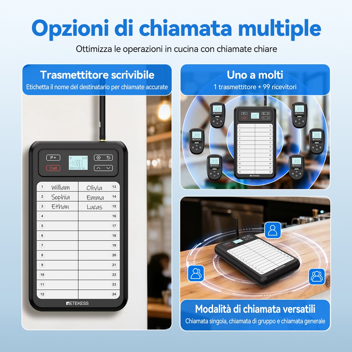 TD037 TD114 Sistema Pager Ristorante, Trasmettitore Cucina e Pager Camerieri