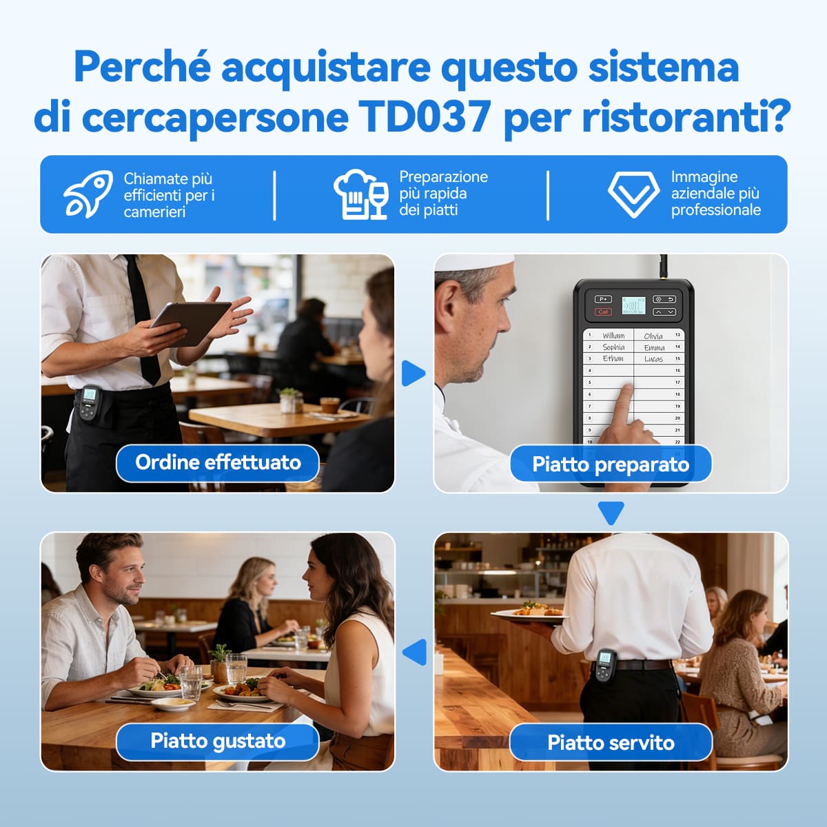 TD037 TD114 Sistema Pager Ristorante, Trasmettitore Cucina e Pager Camerieri